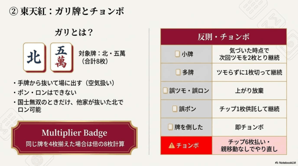 東天紅　ガリとは？